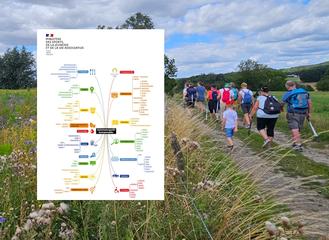  “La boite à outils” pour des événements sportifs écoresponsables  