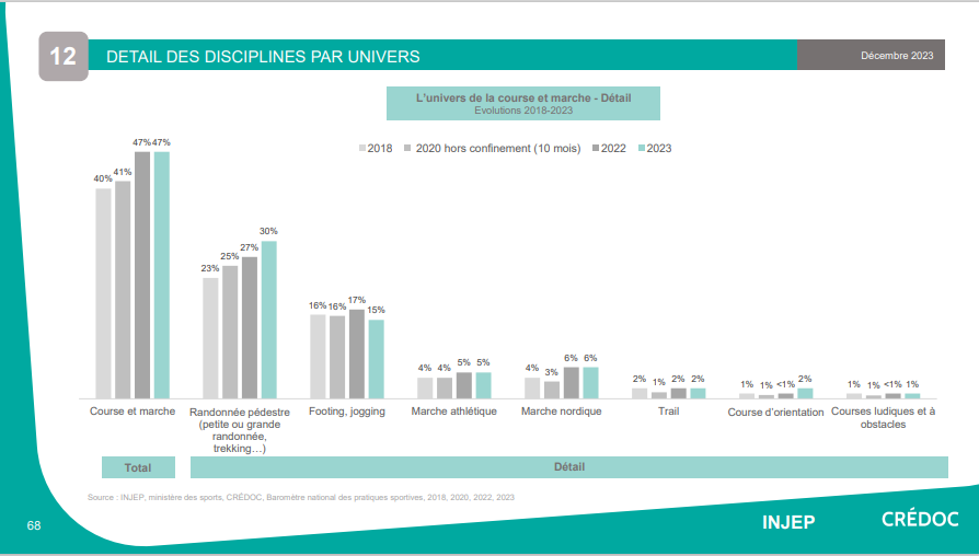 chiffres par discipline