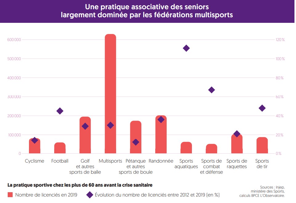 pratique sportive