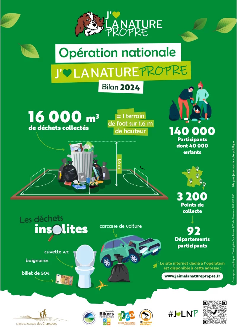 nature-propre-2024
