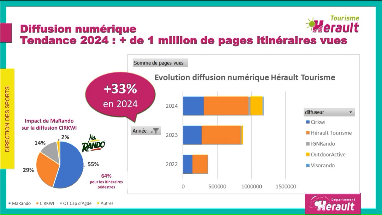 numérique-chiffres