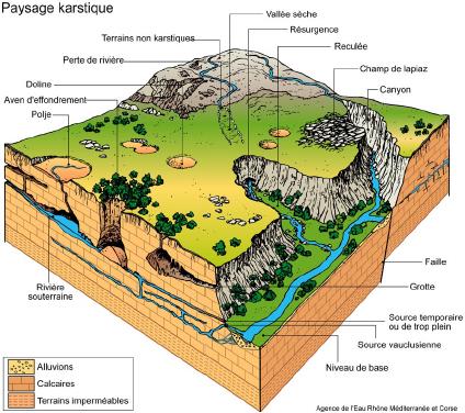 schema-sentiers-karstiques