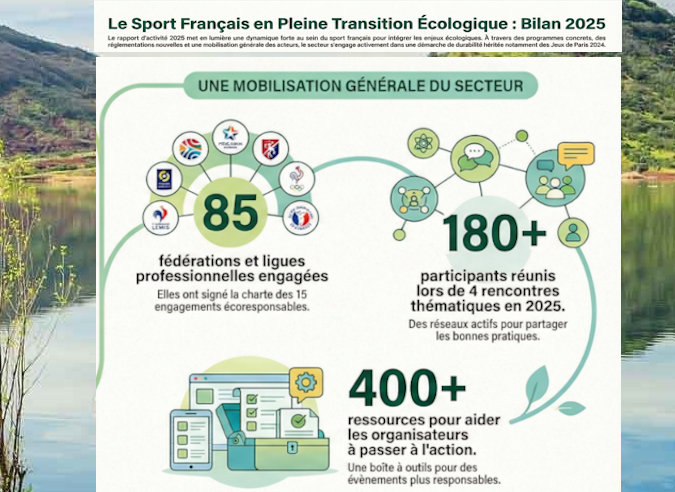 Le sport français accélère sa transition écologique en 2025 