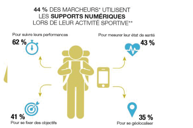 Apport du numérique à la pratique de la marche sportive