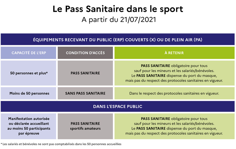 Pass sanitaire Randonnée