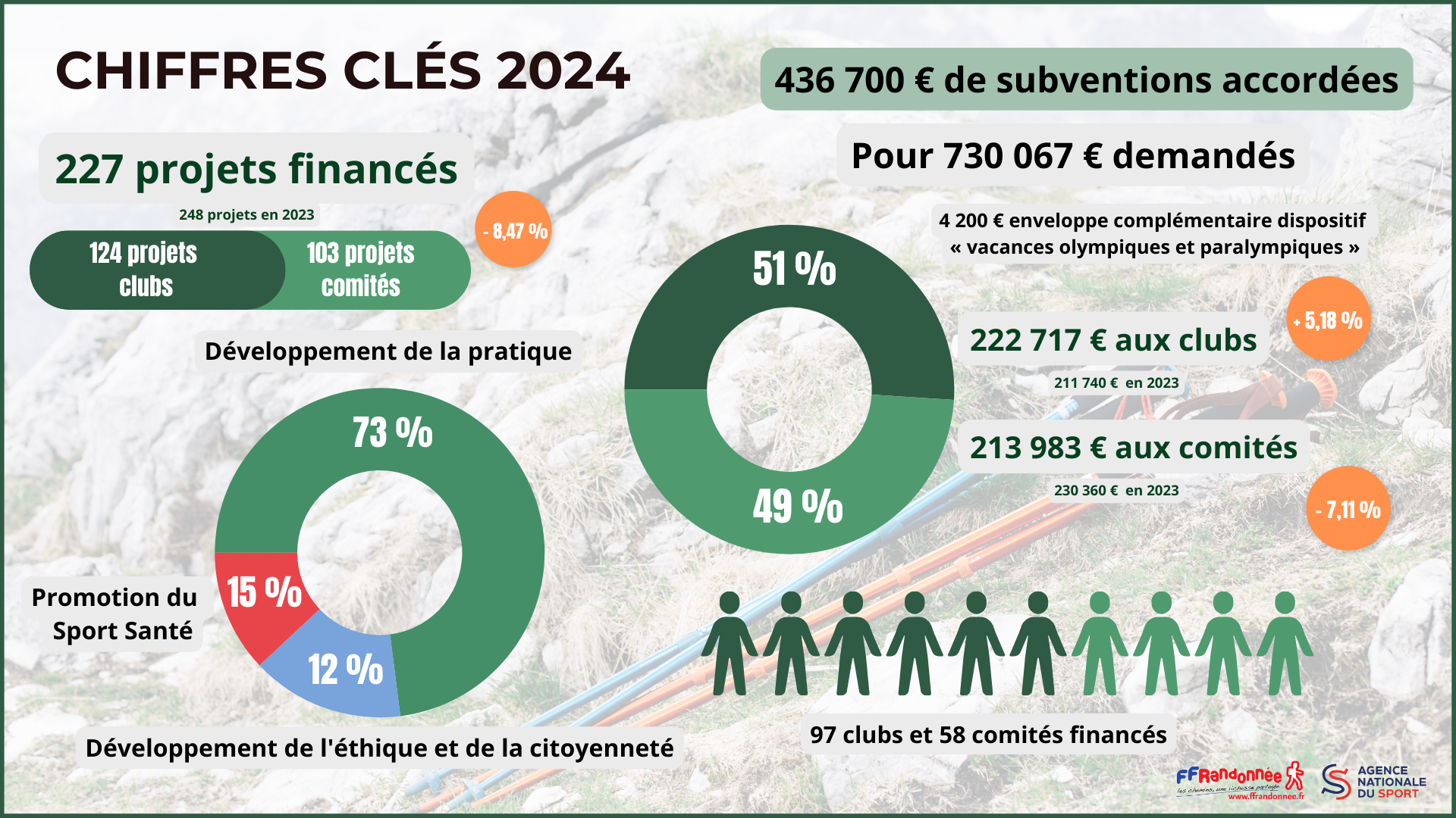 bilan_PSF_1