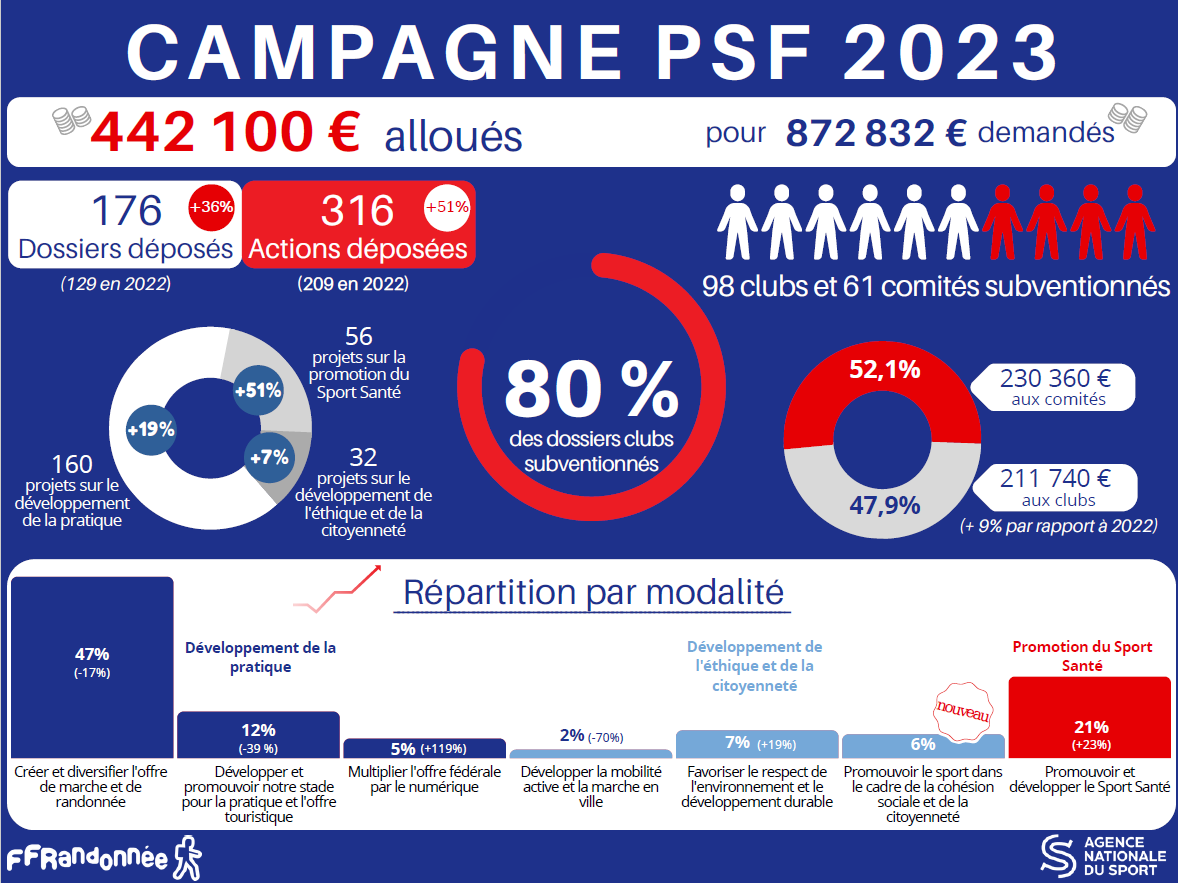 Infographie PSF 2023