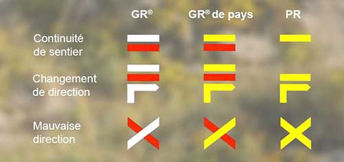 Balisage officiel de la FFRandonnée