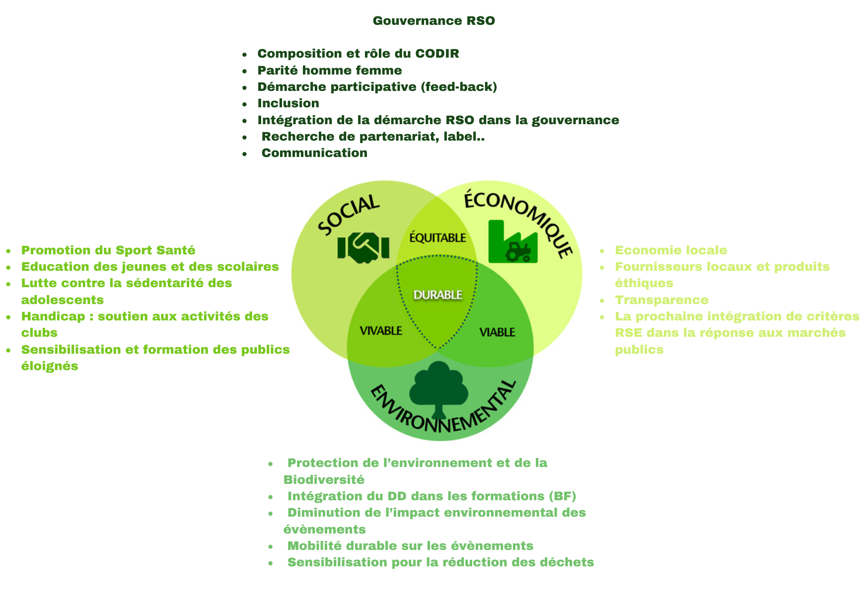 La gouvernance RSO